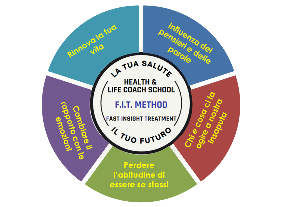 Strumenti pratici sul tavolo