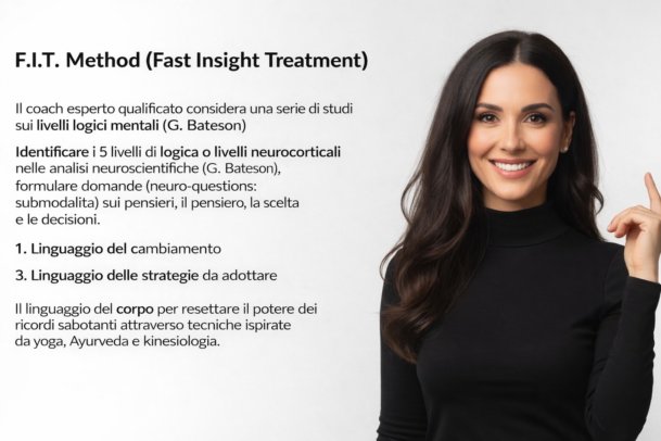 Schema del processo F.I.T. dalla scoperta all’azione